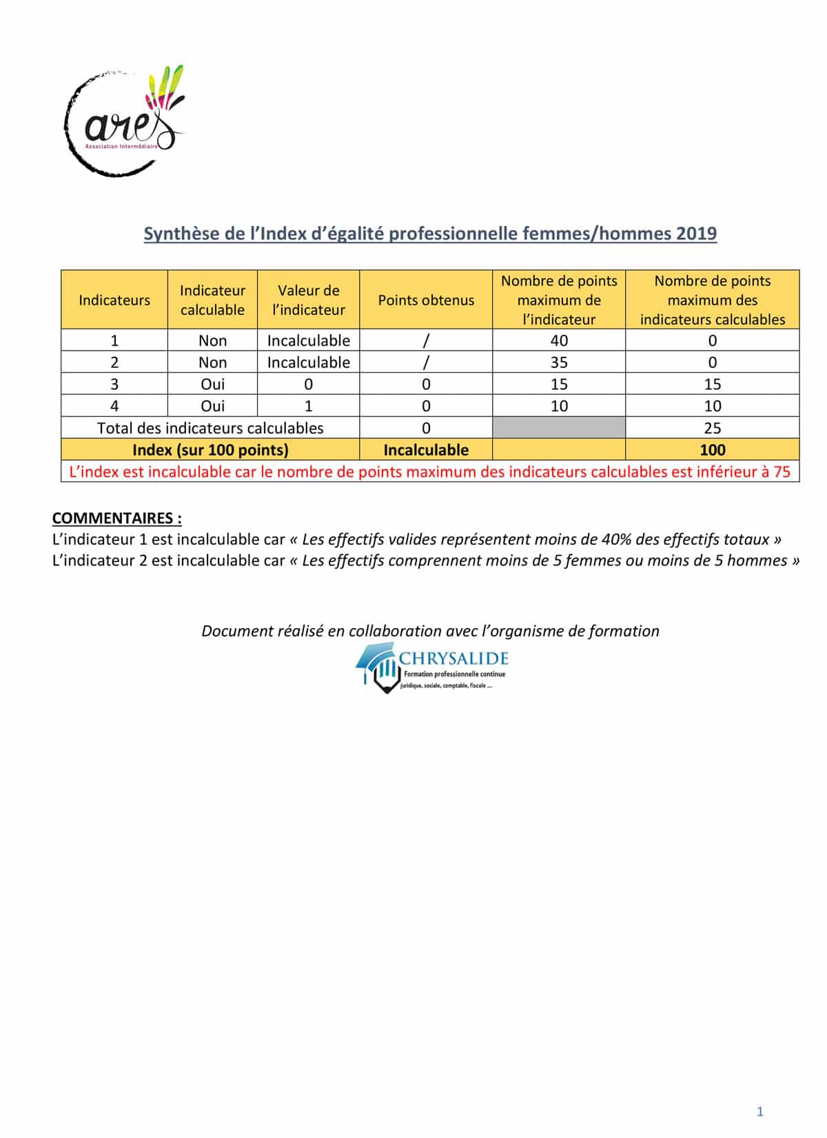 ARES INDEX INSERTION SITE INTERNET